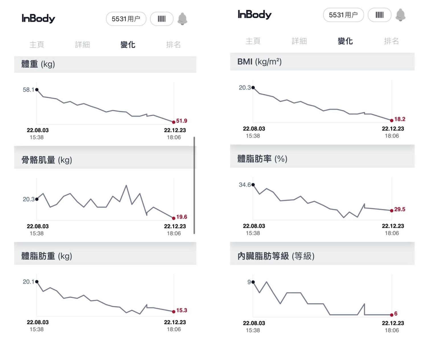 悠美中醫評價有用嗎_部落客方方