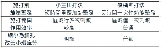 淨膚雷射_夜店公關小云