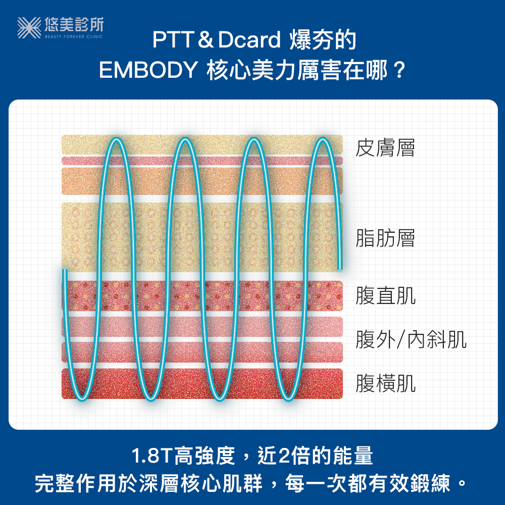 EMBODY核心美力_悠美診所