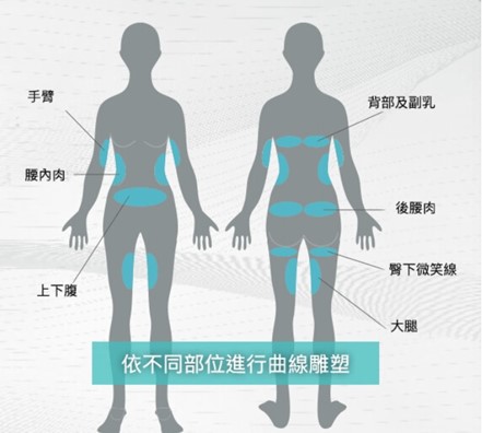 密塑Micool冷凍減脂-悠美診所